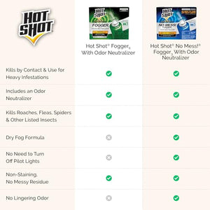 Hot Shot No Mess! Fogger With Odor Neutralizer, Kills Carpenter Ants, Spiders & Fleas, 3 Count, 1.2 Ounce