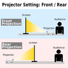 Load image into Gallery viewer, Japard 200 Inch Projector Screen Outdoor Indoor, 4K Full HD 3D 16:9 Double-Sided Projection, Foldable Portable, Wall Mount Hanging Extra Large for Outside Theater, Home Backyard Movies, Party