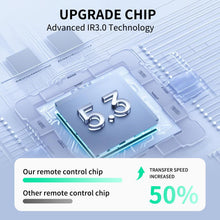Load image into Gallery viewer, EUR7737Z20 Remote Control Replacement fit for Panasonic Plasma TV TH-37PX60U TH-42PX60U TH-50PX60U PT-56DLX76 PT-61DLX76 PT-61DLX26 TH-50PX600U TH-42PX600U TH-58PX600U EUR7737Z10