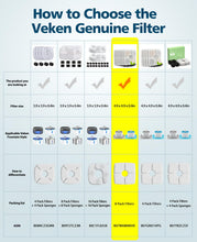 Load image into Gallery viewer, Veken 8 Pack Replacement Filters for 84oz/2.5L Automatic Pet Fountain Cat Water Fountain Dog Water Dispenser