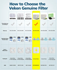 Veken 8 Pack Replacement Filters for 84oz/2.5L Automatic Pet Fountain Cat Water Fountain Dog Water Dispenser