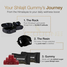 Load image into Gallery viewer, zooone- Pure Himalayan Shilajit Gummies – Premium Shilajit for Men &amp; Women, Energy &amp; Stamina Booster, Supports Immune &amp; Muscle Health – Natural Herbal Blend with Ashwagandha &amp; Black Musli
