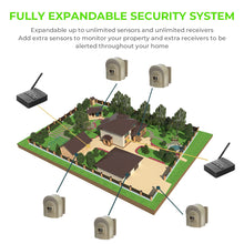 Load image into Gallery viewer, 1/2 Mile Hosmart Driveway Alarm Wireless Sensor System &amp; Driveway Sensor Alert System Weatherproof Security Outdoor Motion Sensor &amp; Detector