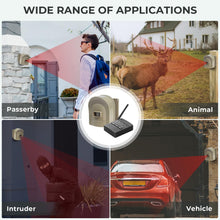 Load image into Gallery viewer, 1/2 Mile Hosmart Driveway Alarm Wireless Sensor System &amp; Driveway Sensor Alert System Weatherproof Security Outdoor Motion Sensor &amp; Detector
