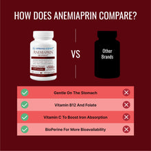 Load image into Gallery viewer, Approved Science Anemiaprin - Absorbable Iron, Vitamin C - Gentle On Stomach - 180 Capsules - 3 Month Supply - Non-GMO, Vegan