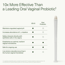 Load image into Gallery viewer, Seed VS-01 Vaginal Synbiotic - Prebiotic &amp; Probiotic for Women - L. Crispatus Probiotic Suppositories for Vaginal Health, pH, &amp; Yeast Balance - 8 Suppositories (60-Day Supply)