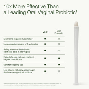 Seed VS-01 Vaginal Synbiotic - Prebiotic & Probiotic for Women - L. Crispatus Probiotic Suppositories for Vaginal Health, pH, & Yeast Balance - 8 Suppositories (60-Day Supply)