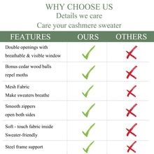 Load image into Gallery viewer, 22L Cashmere Sweater Storage Bag with Natural Cedar Balls | BREATHABLE Cashmere Storage Bag Friendly for Knitwear Merino Wool/Knit Sweater for Closet Shelf Wool Clothes Garment Organizer Pouch
