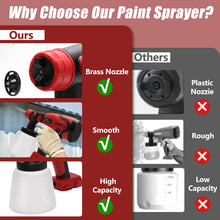 Load image into Gallery viewer, Paint Sprayer for Milwaukee M18 18V Battery, Cordless HVLP Paint Sprayers for House Painting Stain Sprayer for Fence, Furniture, cabinets, Walls, etc. (Battery NOT Included)