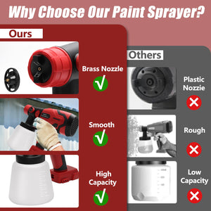 Paint Sprayer for Milwaukee M18 18V Battery, Cordless HVLP Paint Sprayers for House Painting Stain Sprayer for Fence, Furniture, cabinets, Walls, etc. (Battery NOT Included)
