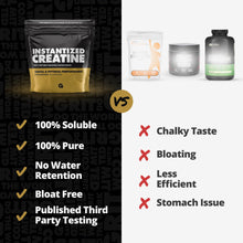 Load image into Gallery viewer, Gains in Bulk Instantized Creatine Monohydrate for Women and Men, Soluble Pre Workout Powder, Supports Muscle Building, Strength and Performance, Bodybuilding Supplements, Unflavored, 30 Servings