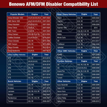 Load image into Gallery viewer, BENOWO AFM Disabler 5.3 Silverado AFM/DFM Disabler Active Fuel Management Disabler for V6 &amp; V8 GM Motors Designed in USA (Chevy Tahoe Camaro Colorado Suburban GMC Sierra Yukon Cadillac Escalade)